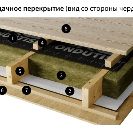 Купить ветрозащита ONDUTISS BASIC A (50 м²)