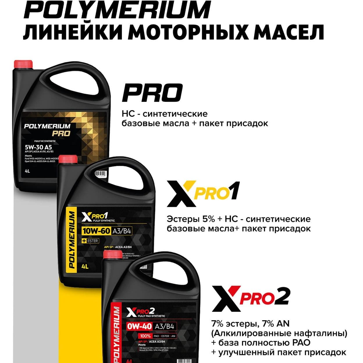 Купить Моторное масло POLYMERIUM XPRO1 5W-30 GF-6A SP 4л