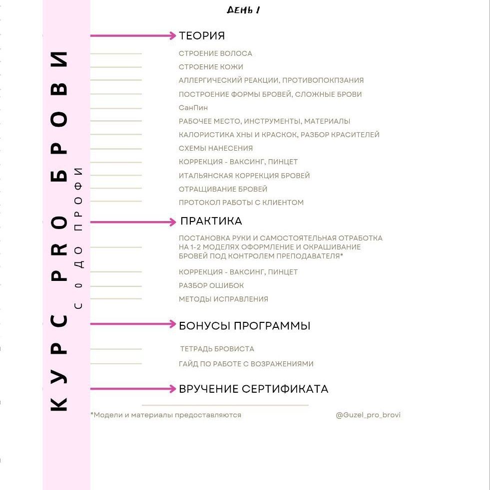 Купить Экспресс-курс