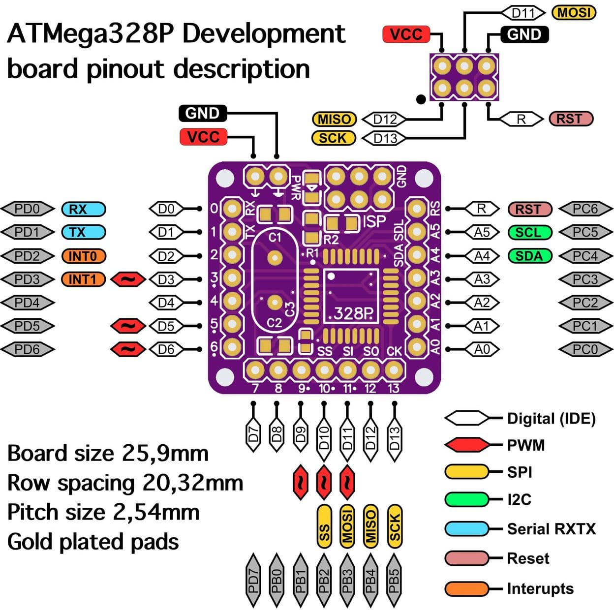 Купить Ардуино Arduino Pro Mini