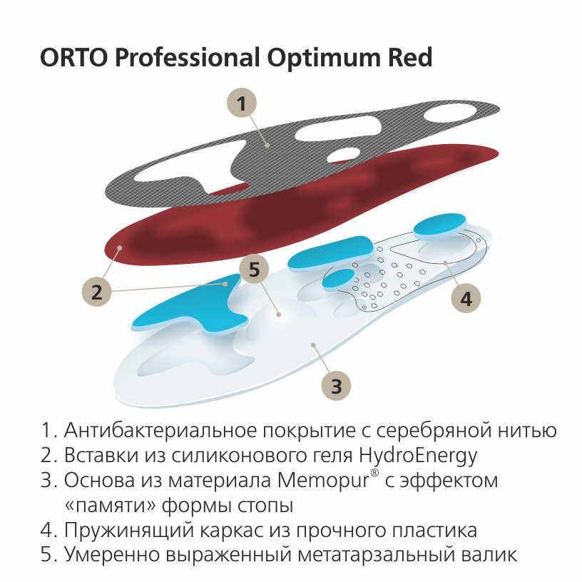 Купить Orto Prof. Стельки-супинаторы ортопедические Optimum Red