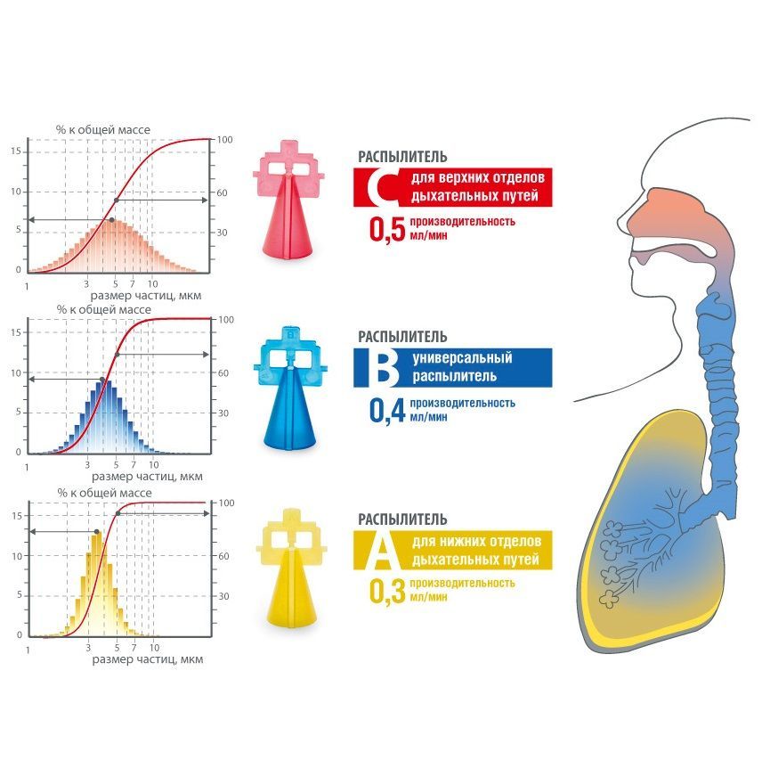Купить Ингалятор Little Doctor LD-212C Белый Компрессорный