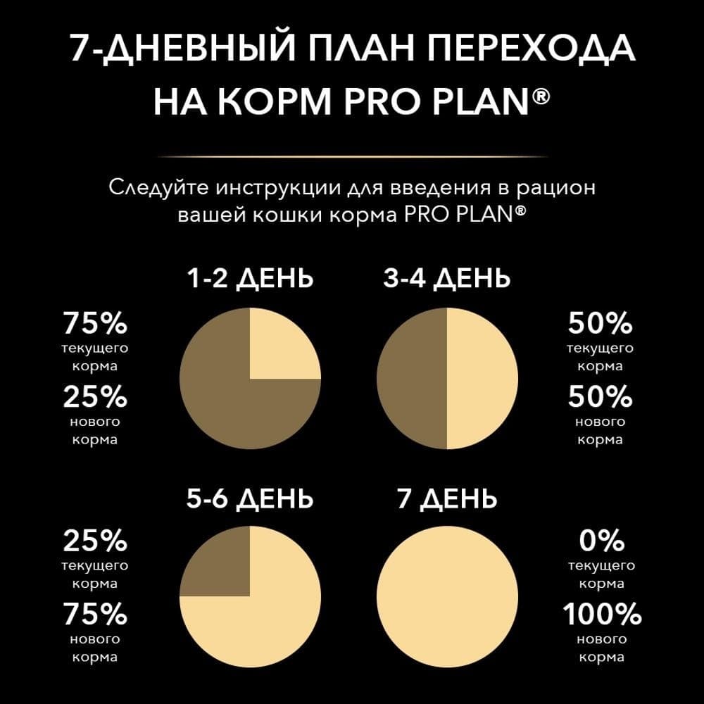 Купить Корм сухой PURINA PRO PLAN для котят с чувствительным пищеварением или с особыми предпочтениями в еде, с высоким содержанием индейки, 10 кг