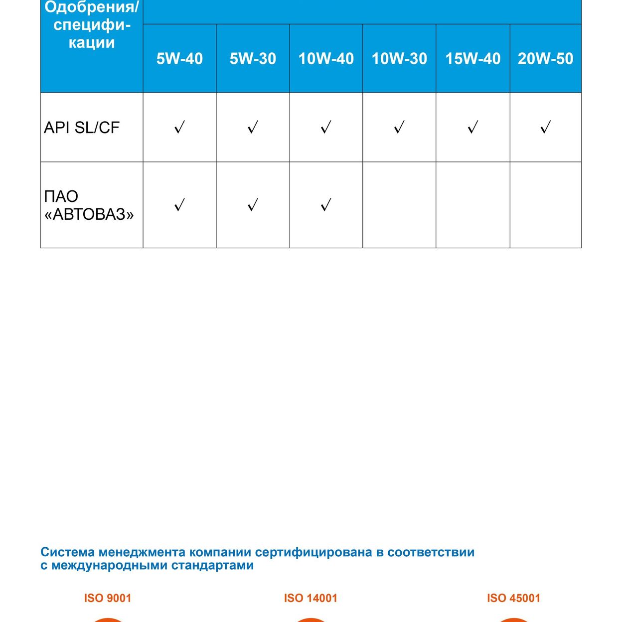 Купить Масло Gazpromneft Premium L 10W-40 5л, фасовка:5л
