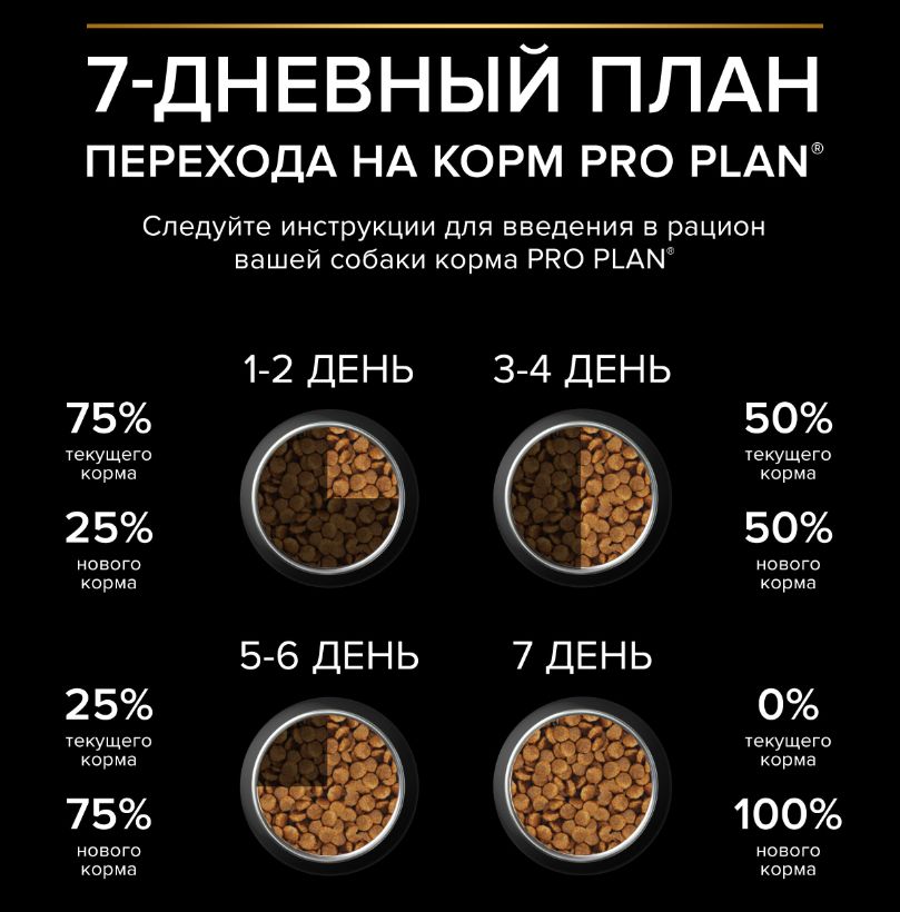 Купить Pro plan Про План для собак мелких и карликовых пород с