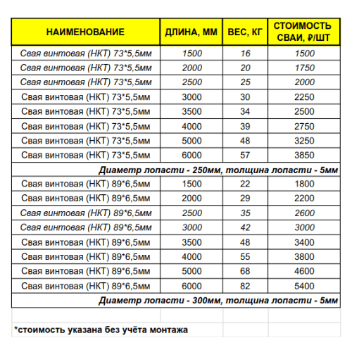 Купить Винтовые сваи НКТ 73/89мм