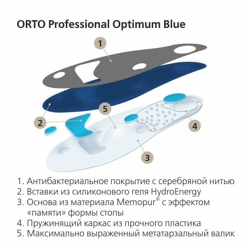 Купить Orto Prof. Стельки-супинаторы ортопедические Optimum Blue