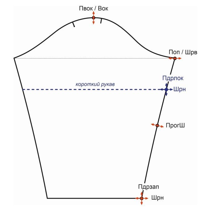 Купить Конструкция мужской сорочки (рубашки)