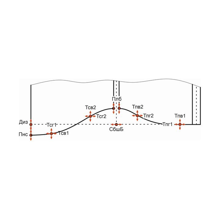Купить Конструкция мужской сорочки (рубашки)