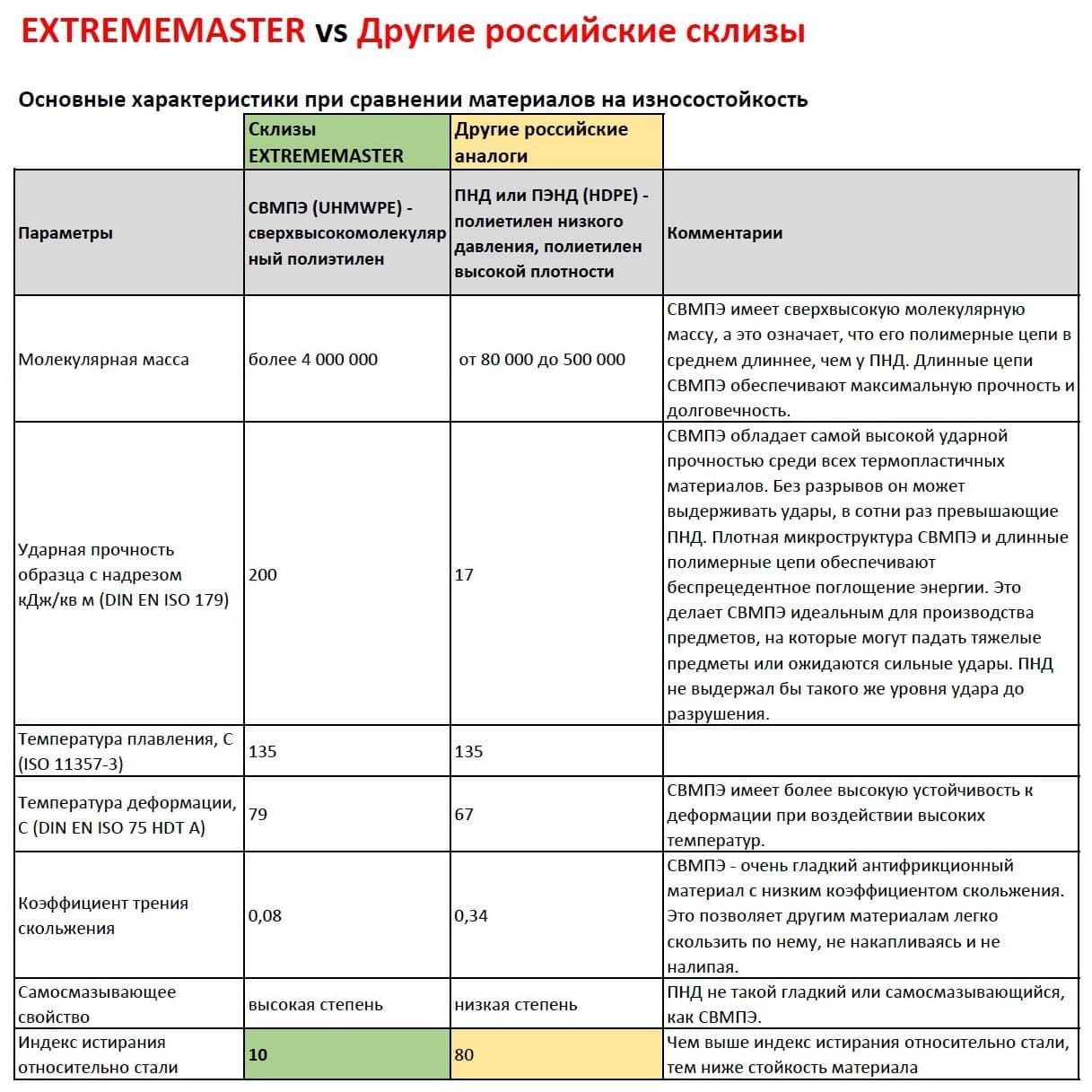 Купить Пара склиз (2шт) для снегоходов POLARIS, P3, профиль №24, 176cм, графитовый, 5522144-070, EXTREMEMASTER