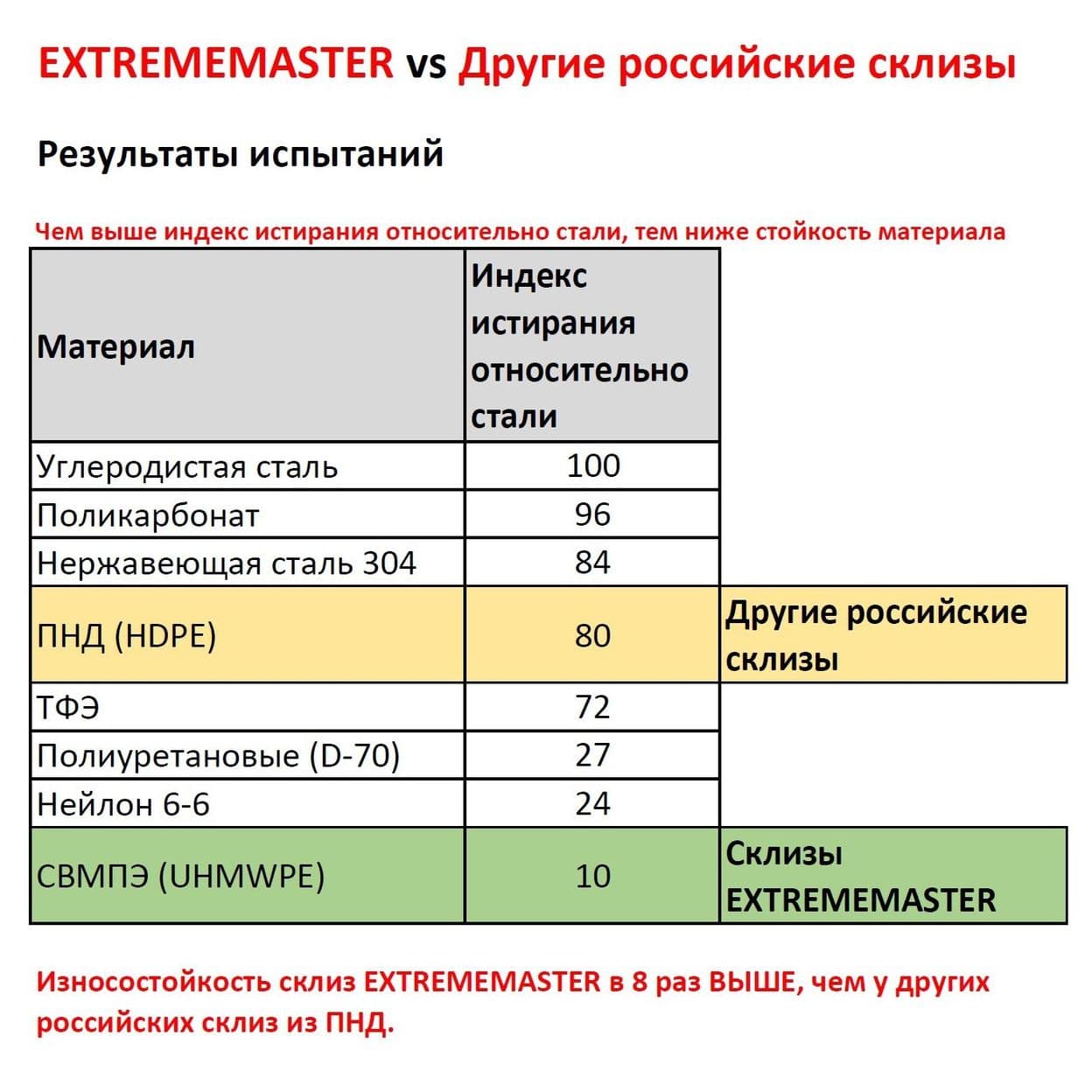 Купить Пара склиз (2шт) для снегоходов POLARIS, P3, профиль №24, 176cм, графитовый, 5522144-070, EXTREMEMASTER