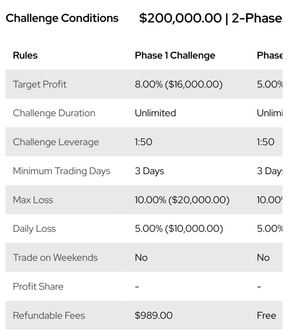 Купить Challenge account on $200k (2-phase)