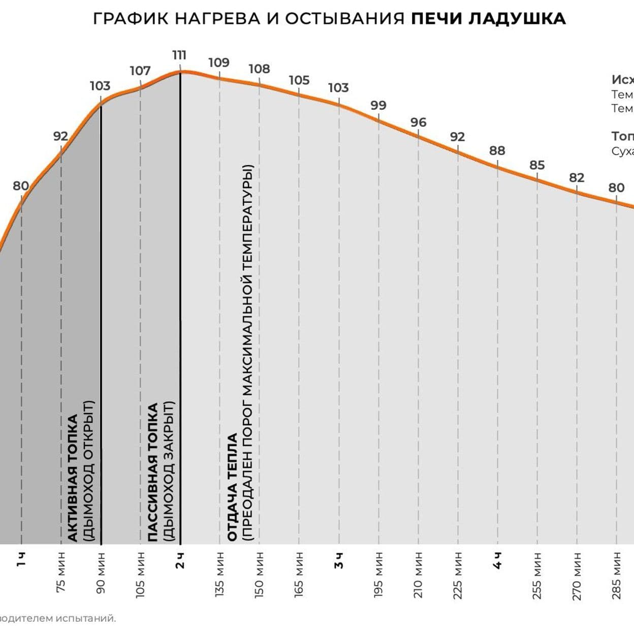 Купить Печь отопительная "ЛАДУШКА" в амфиболите