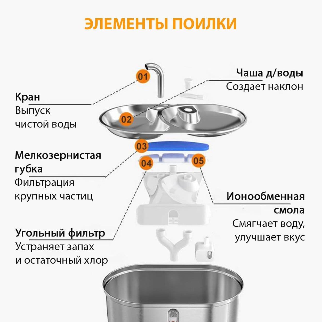 Купить Поилка металлическая двойная 3L