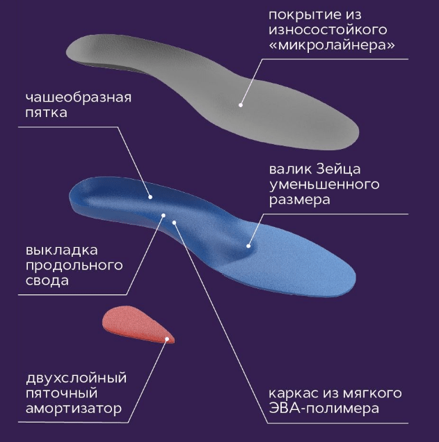 Купить Стельки ортопедические разгружающие Тривес СТ-141.1