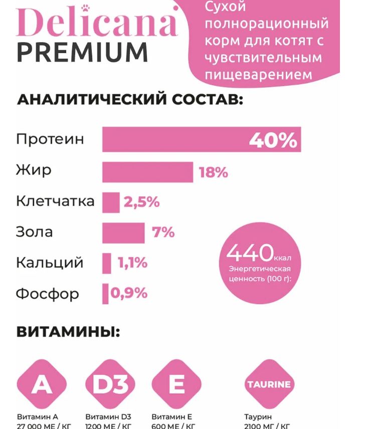 Купить Сухой корм для КОТЯТ с чувствительным пищеварением с индейкой