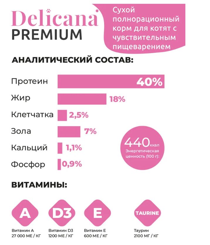 Купить Сухой корм для КОТЯТ с чувствительным пищеварением с индейкой