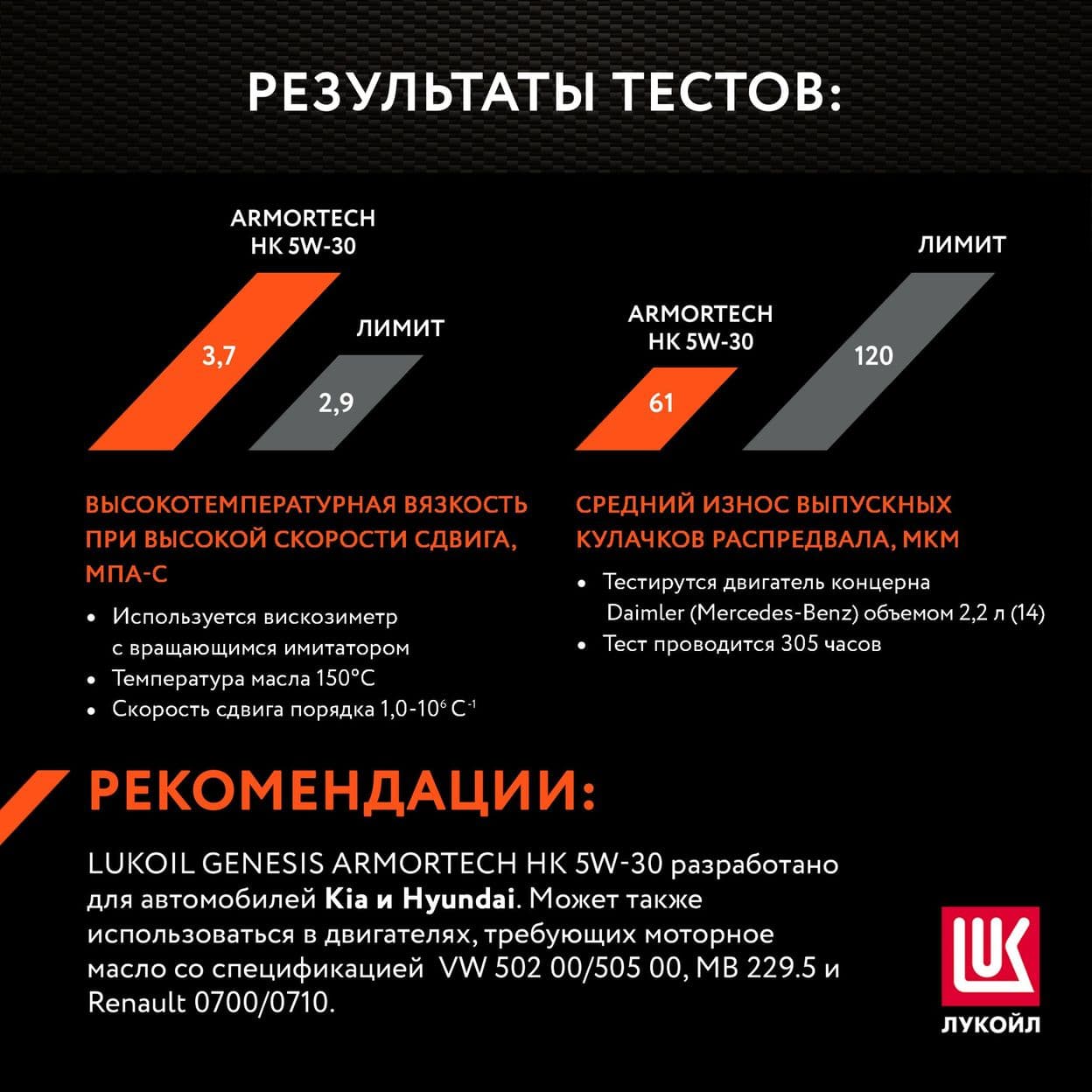 Купить Моторное масло LUKOIL GENESIS ARMORTECH НК 5W-30, 4л