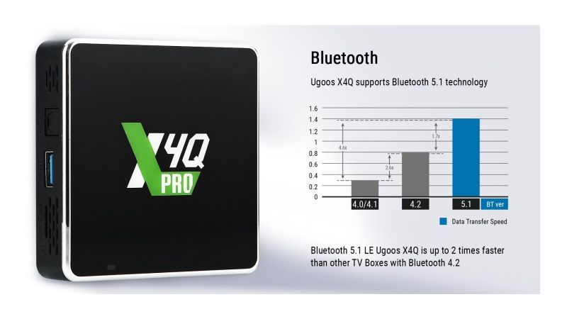 Купить Смарт ТВ Приставка Ugoos X4Q PRO 4/32 Гб Amlogic S905X4 Android 11.0 Пульт C Гироскопом И Голосовым Управлением