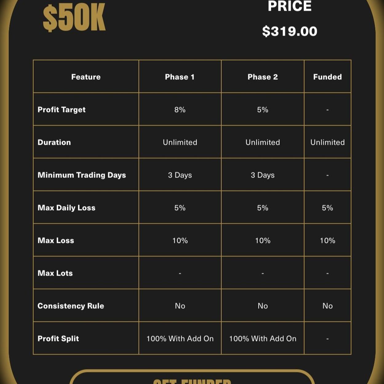 Купить Challenge account on $50k (2-phase)