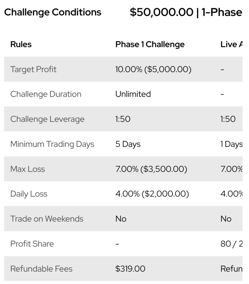 Купить Challenge account on $50k (1-phase)