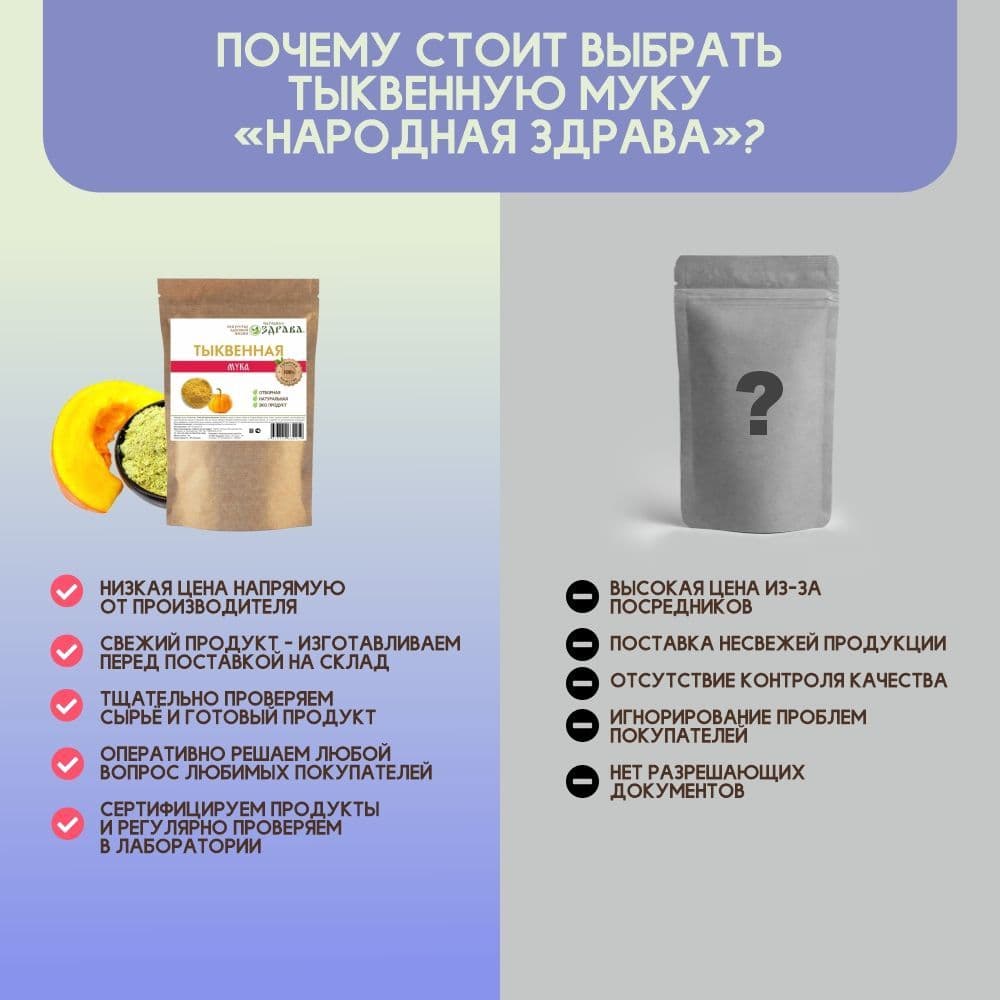 Купить Мука тыквенная 1 кг.