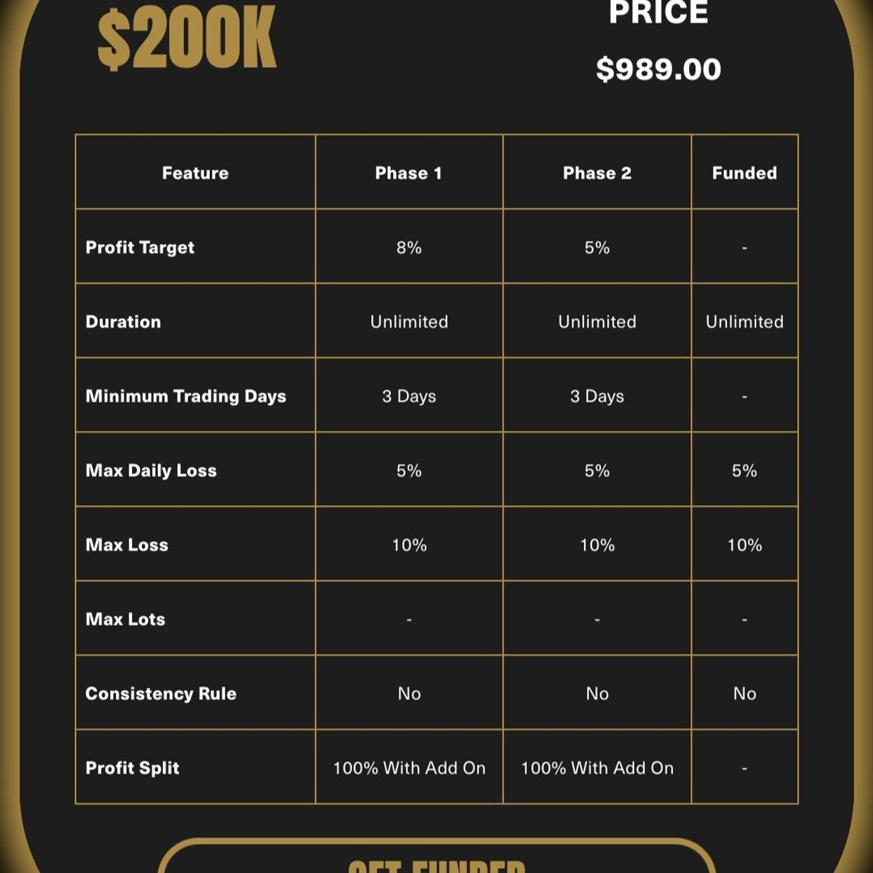 Купить Challenge account on $200k (1-phase)