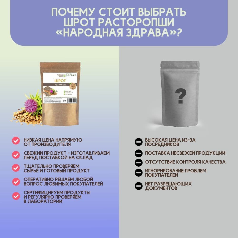 Купить Шрот Расторопши 500 г.