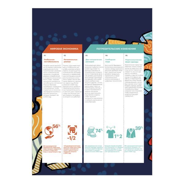 Купить Отраслевой отчет «Индустрия моды 2023»