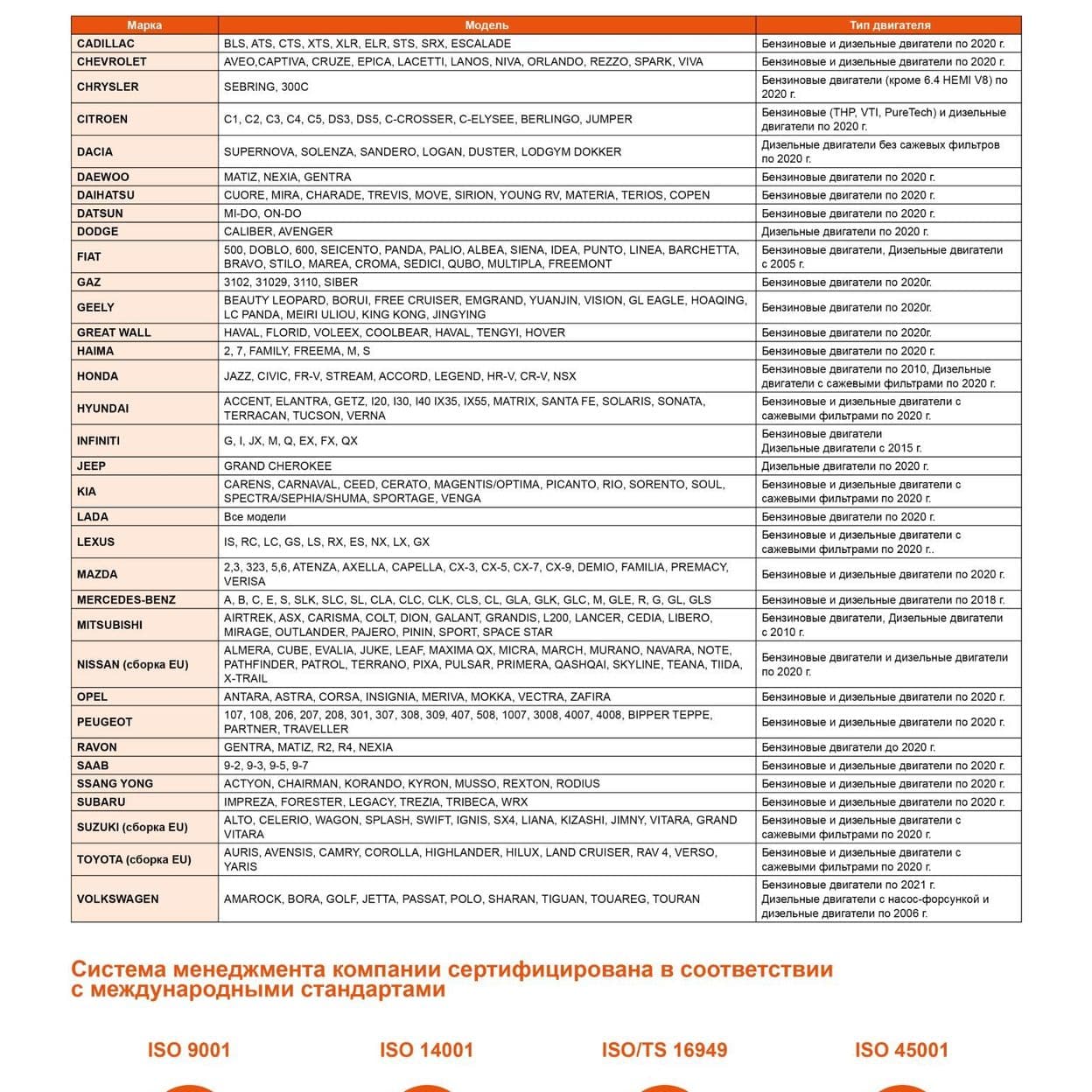 Купить Масло моторное универсальное всесезонное G-Energy Synthetic Super Start 5W-30, 4л