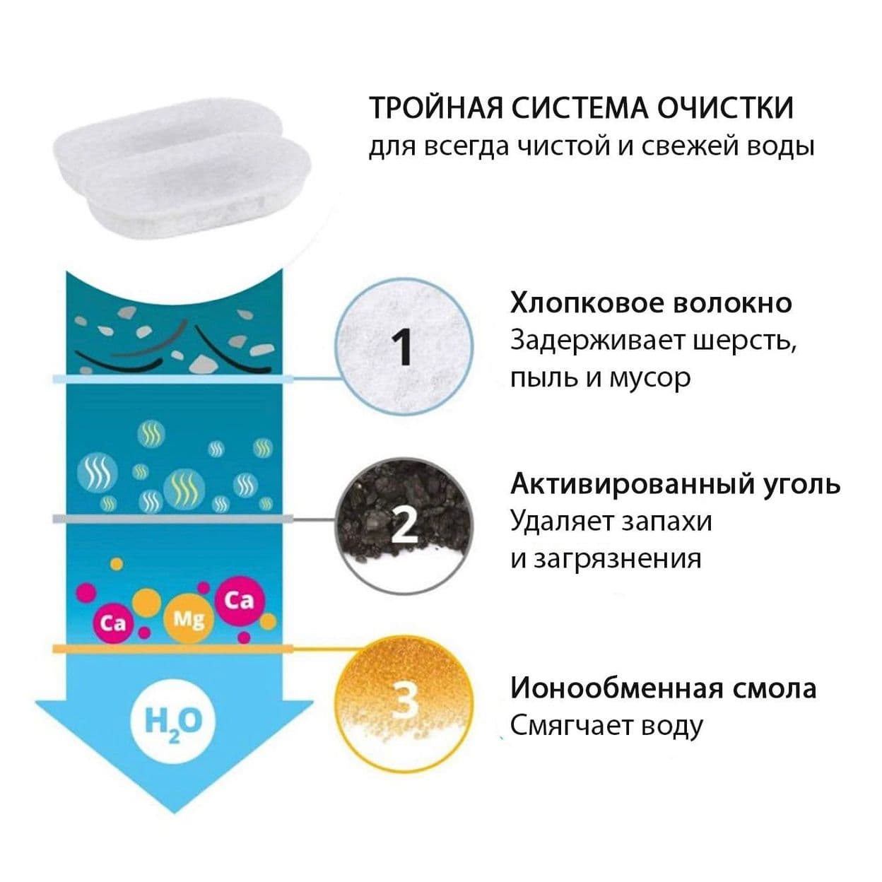 Купить Фильтр для металлической поилки (3 шт.)