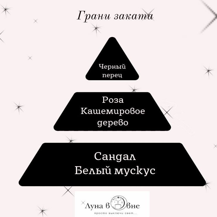 Купить Свеча в янтарной банке 60 мл