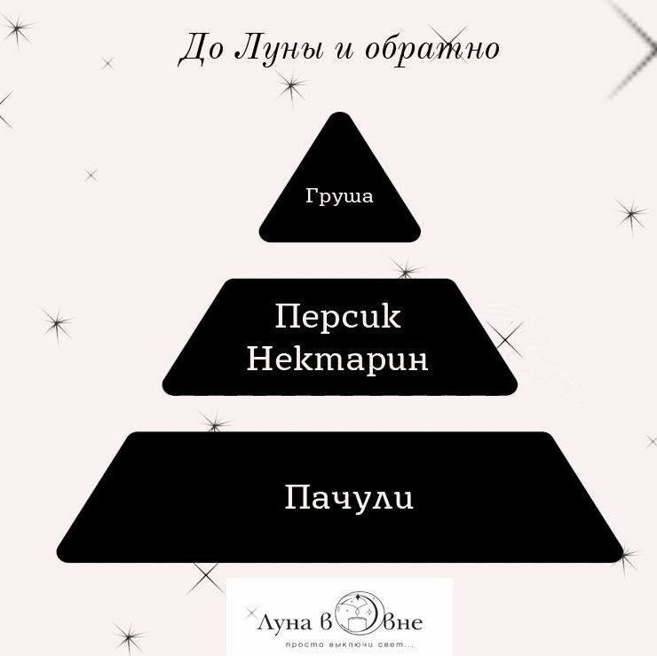Купить Свеча в янтарной банке 60 мл