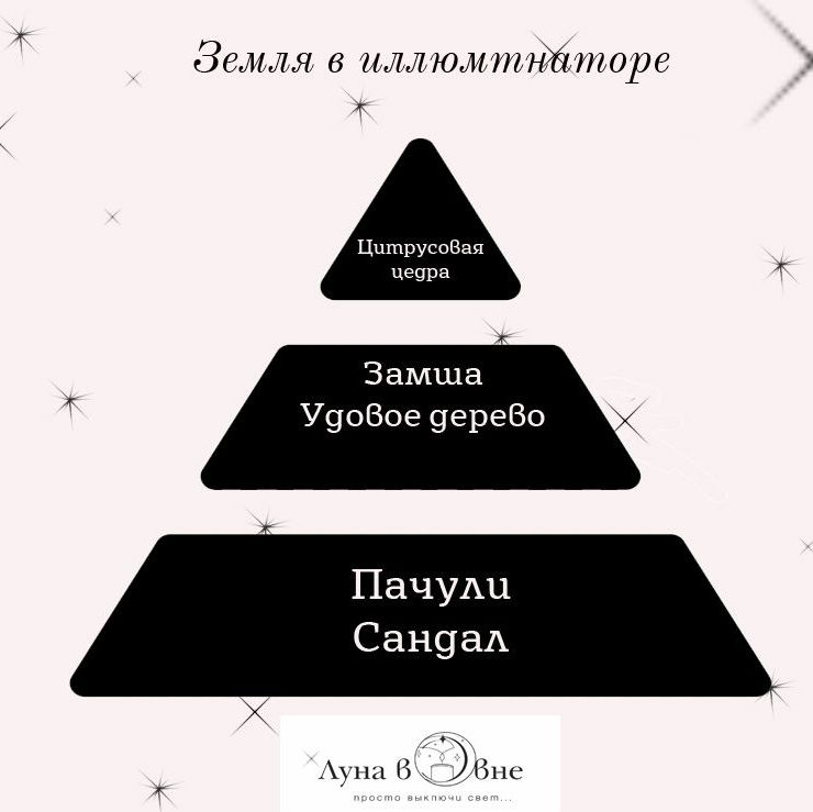 Купить Свеча в янтарной банке 60 мл