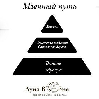 Купить Свеча в янтарной банке 60 мл