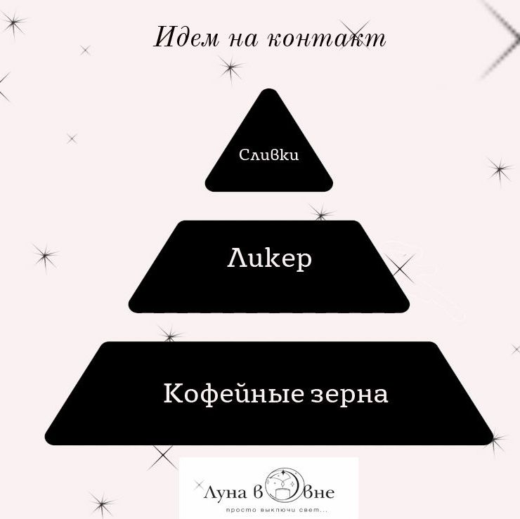 Купить Свеча в янтарной банке 60 мл
