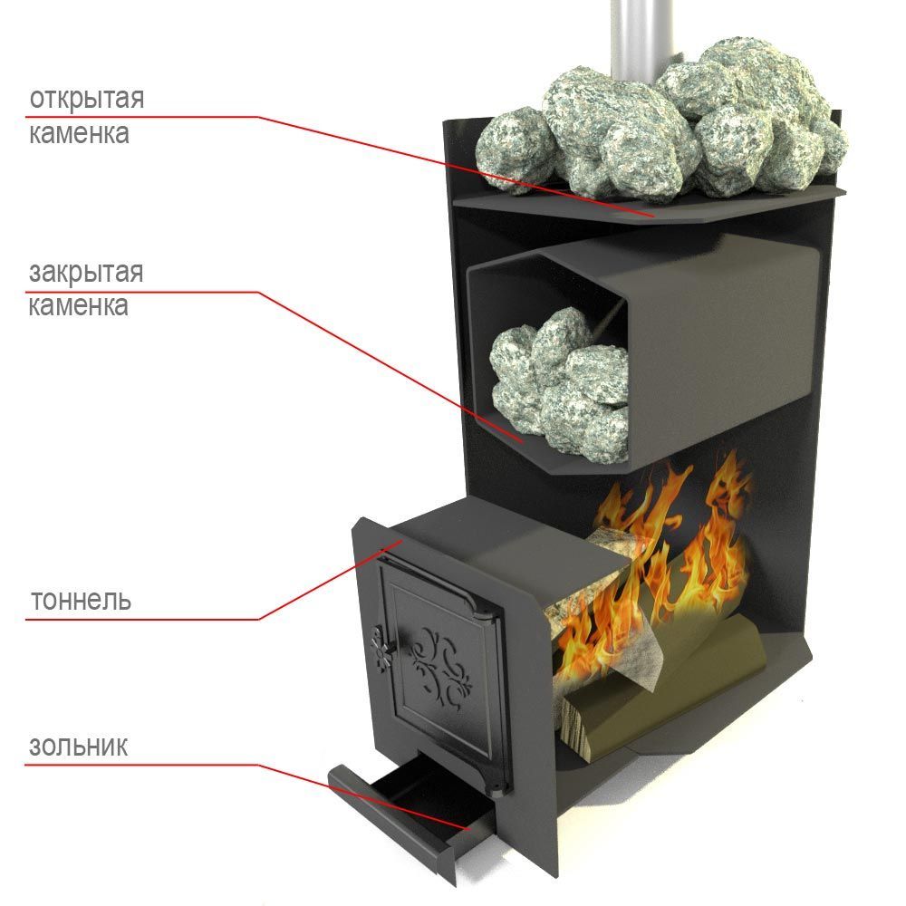 Купить Печь банная "Ольха 0,2" (тоннель)