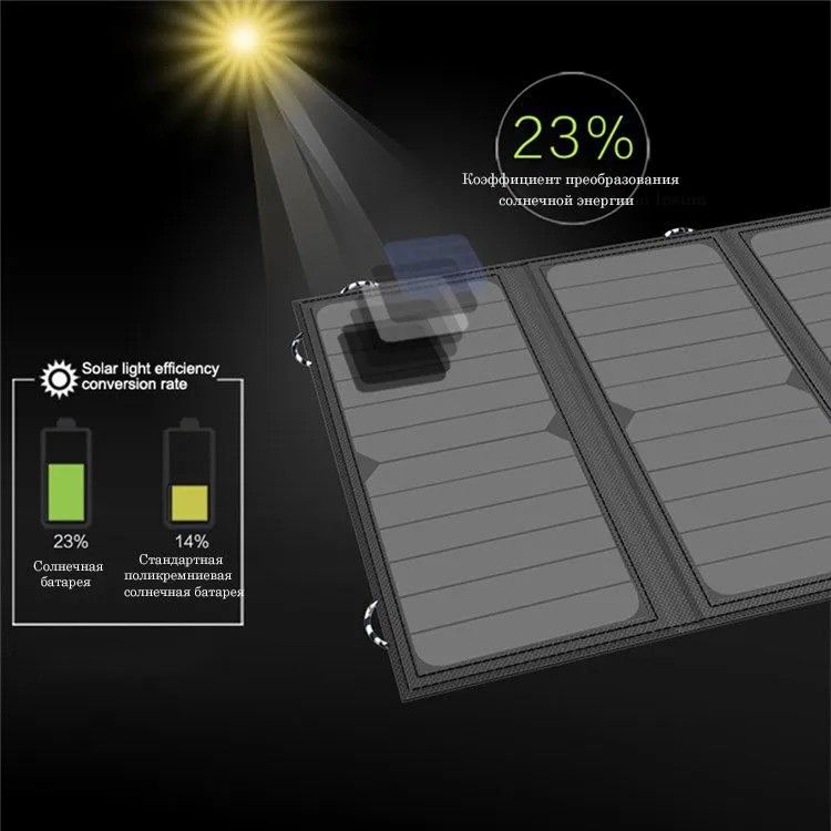 Купить Солнечная складная портативная панель ALL POWER S 21Вт