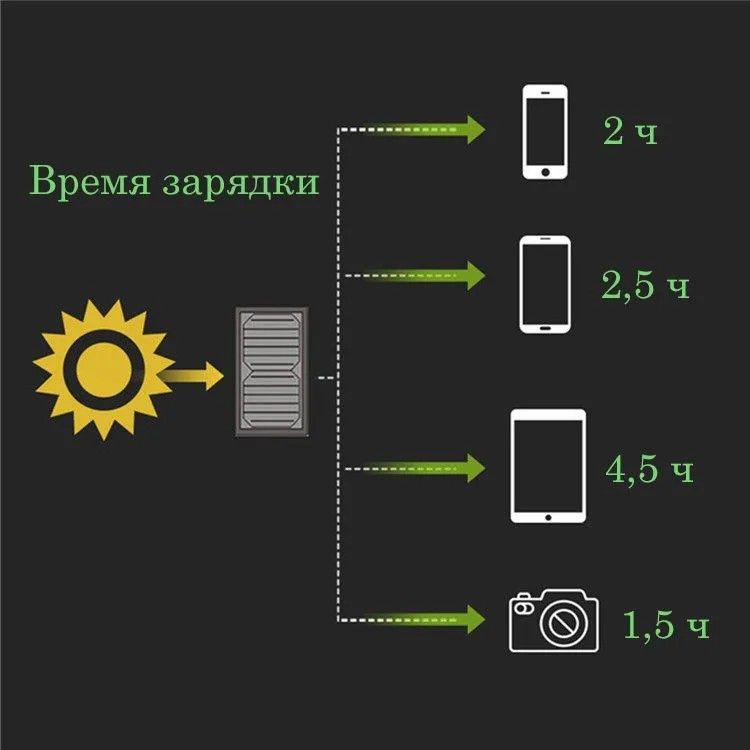 Купить Солнечная складная портативная панель ALL POWER S 21Вт