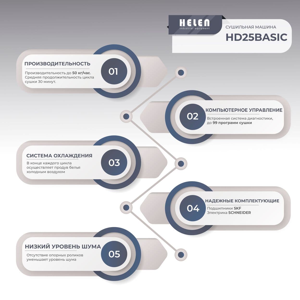 Купить Сушильная машина HD25PRO