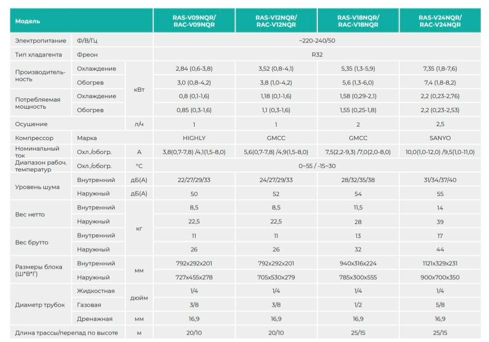 Купить IGC FREDO INVERTER R32 RAS/RAC-V**NQR