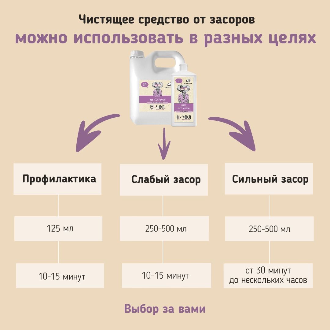 Купить От засоров