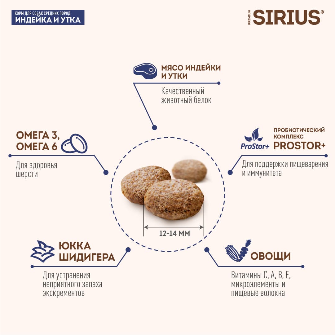 Купить Сухой корм SIRIUS для взрослых собак средних пород индейка утка с овощами