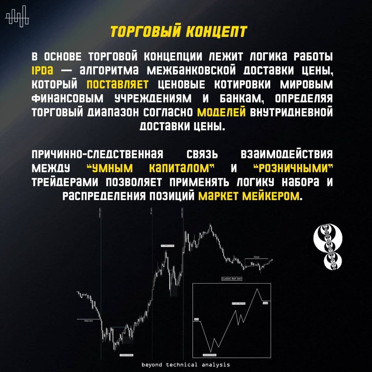 Купить Smart Money Trader - Программа обучения в онлайн академии трейдинга.