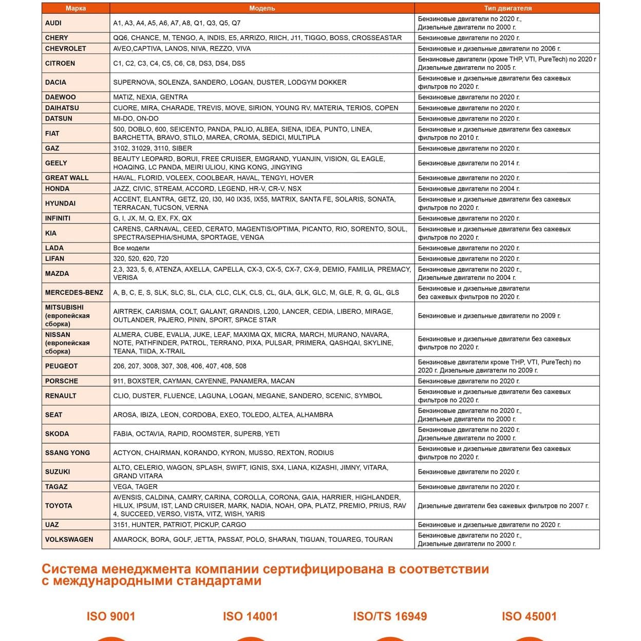 Купить Масло моторное универсальное всесезонное G-Energy Synthetic Active 5W-40, 1л