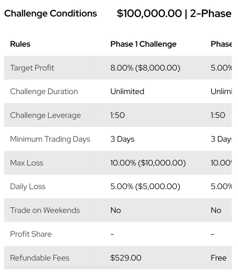 Купить Challenge account on $100k (2-phase)