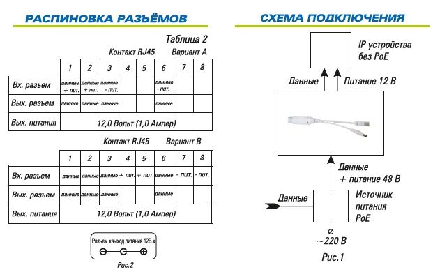 Купить ST-1201M POE (без v./v.2)