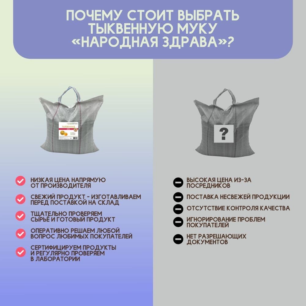 Купить Мука тыквенная 3 кг