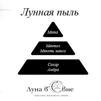 Купить Свеча ароматическая в стеклянном стакане 110 мл