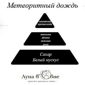 Купить Свеча ароматическая в стеклянном стакане 110 мл